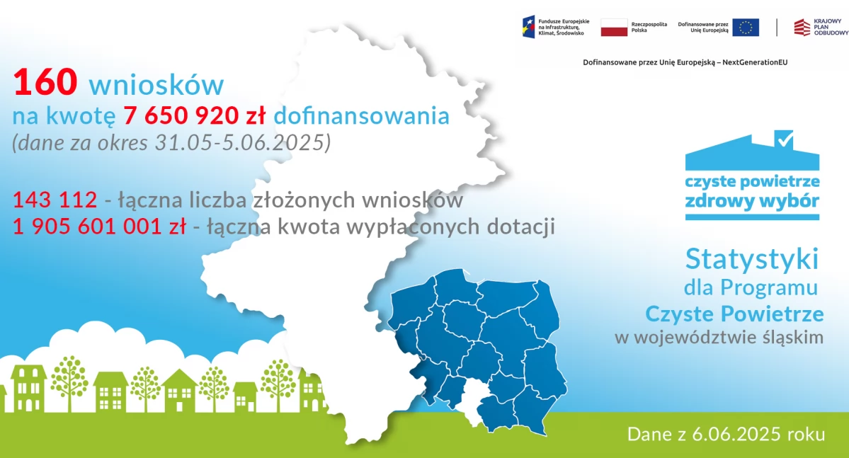 Grafika: WFOŚiGW