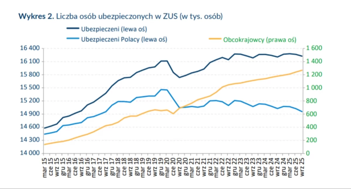Życie miasta, Fundusz Ubezpieczeń Społecznych dobrej formie - zdjęcie, fotografia