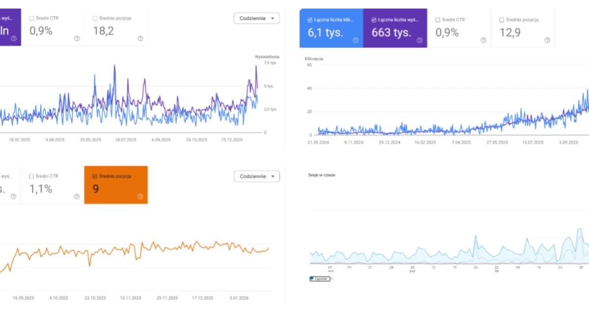 Informator / Materiały zewnętrzne , Google Search Console mówi prawdę Większość „SEO raportów” żebyś zaglądał - zdjęcie, fotografia
