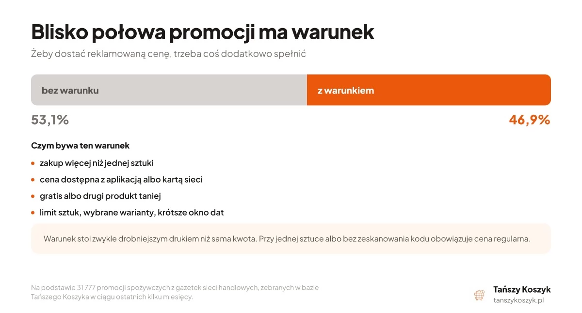 Informator / Materiały zewnętrzne , układać listę zakupów żeby realnie oszczędzić promocjach - zdjęcie, fotografia