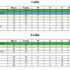 Jaworznicka Liga Szóstek Salos 2024