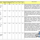 Lista mieszkań i harmonogram (źródło: MZNK Jaworzno)