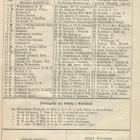 Poradnik czyli kalendarz dla gospodyń na rok zwyczajny 1869. Warszawa 1868 