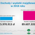 Budzet_Jaworzno_2018_6