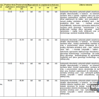 Lista mieszkań i harmonogram (źródło: MZNK Jaworzno)