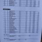 Slalom gigant - tabela wyników