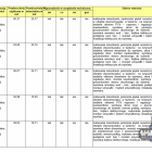 Lista mieszkań i harmonogram (źródło: MZNK Jaworzno)