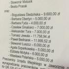 premie urzędników