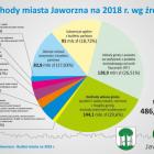 Budzet_Jaworzno_2018_1