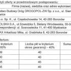 Fotka nr 4 z 21