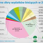 Budzet_Jaworzno_2018_7