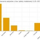 Sprzedaż małpek w województwie śląskim
