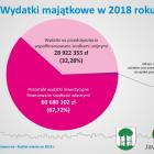 Budzet_Jaworzno_2018_2
