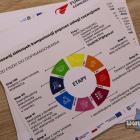 Dofinansowania w Jaworznickim Laboratorium Biznesu