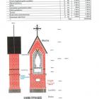 Kapliczka Gietrzwałdzka