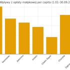 Sprzedaż małpek w województwie śląskim