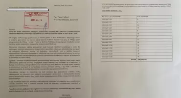 Echa naszej publikacji: Ponad 200 mieszkańców sprzeciwia się budowie stacji bazowej dla sieci Play na terenie Osiedla Podłęże w Jaworznie