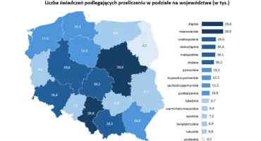 ZUS przeliczył ponad 219 tys. emerytur czerwcowych. Śląskie z największa liczbą spraw