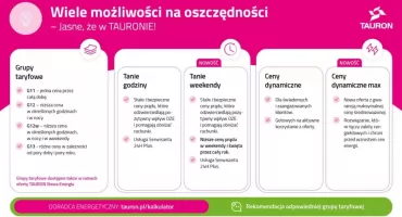 Prąd w weekend tańszy nawet o 90%. Jak to zrobić? 