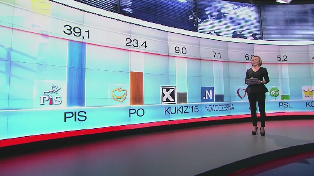wybory 2015 wyniki