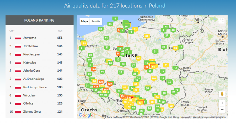 Jaworznicki Alarm Smogowy: Bardzo złe powietrze w Jaworznie